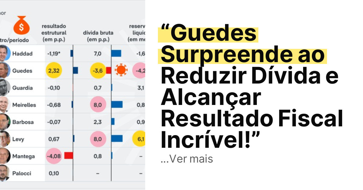 “Guedes Surpreende ao Reduzir Dívida e Alcançar Resultado Fiscal Incrível!” imagem principal