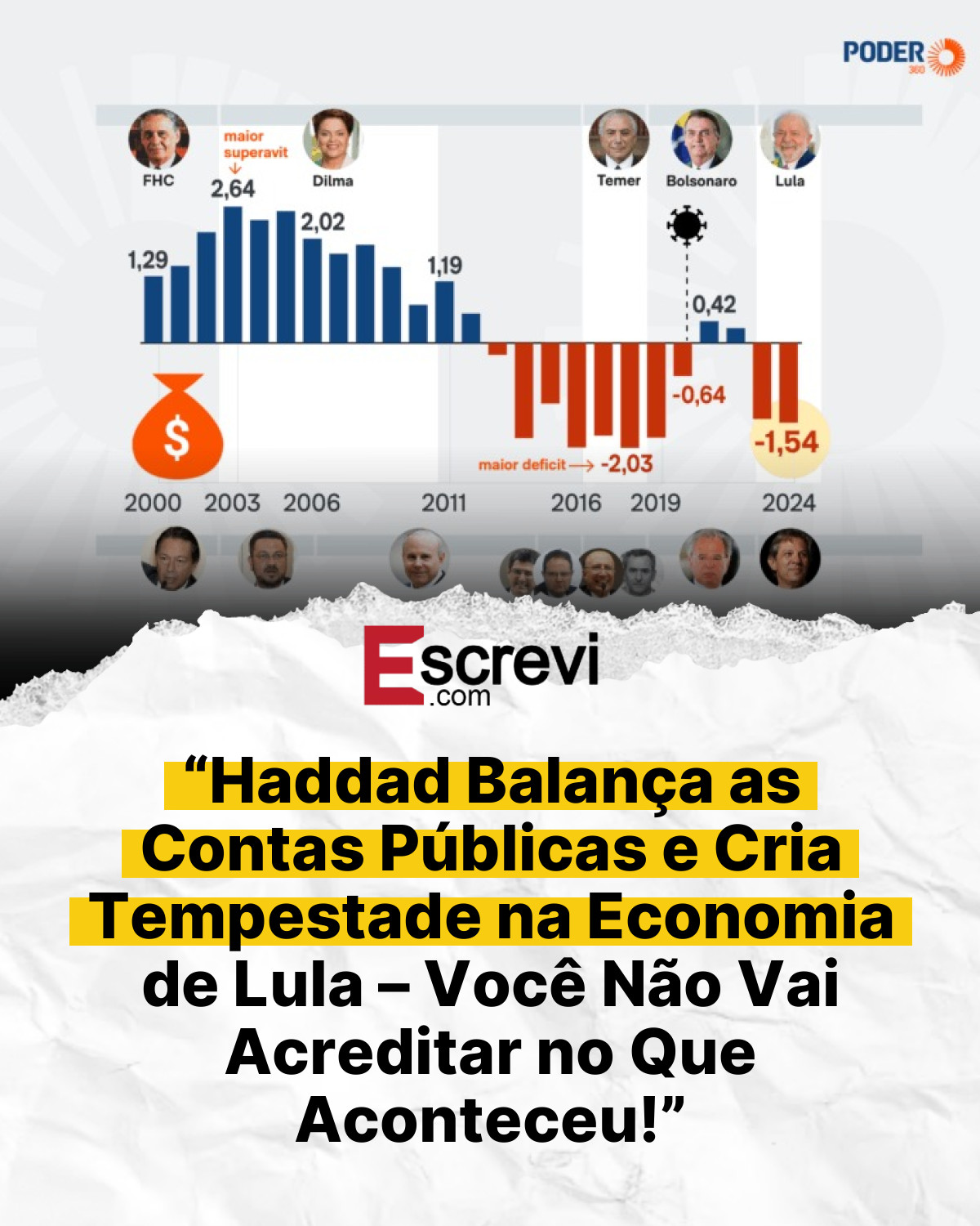 “Haddad Balança as Contas Públicas e Cria Tempestade na Economia de Lula – Você Não Vai Acreditar no Que Aconteceu!” card branco