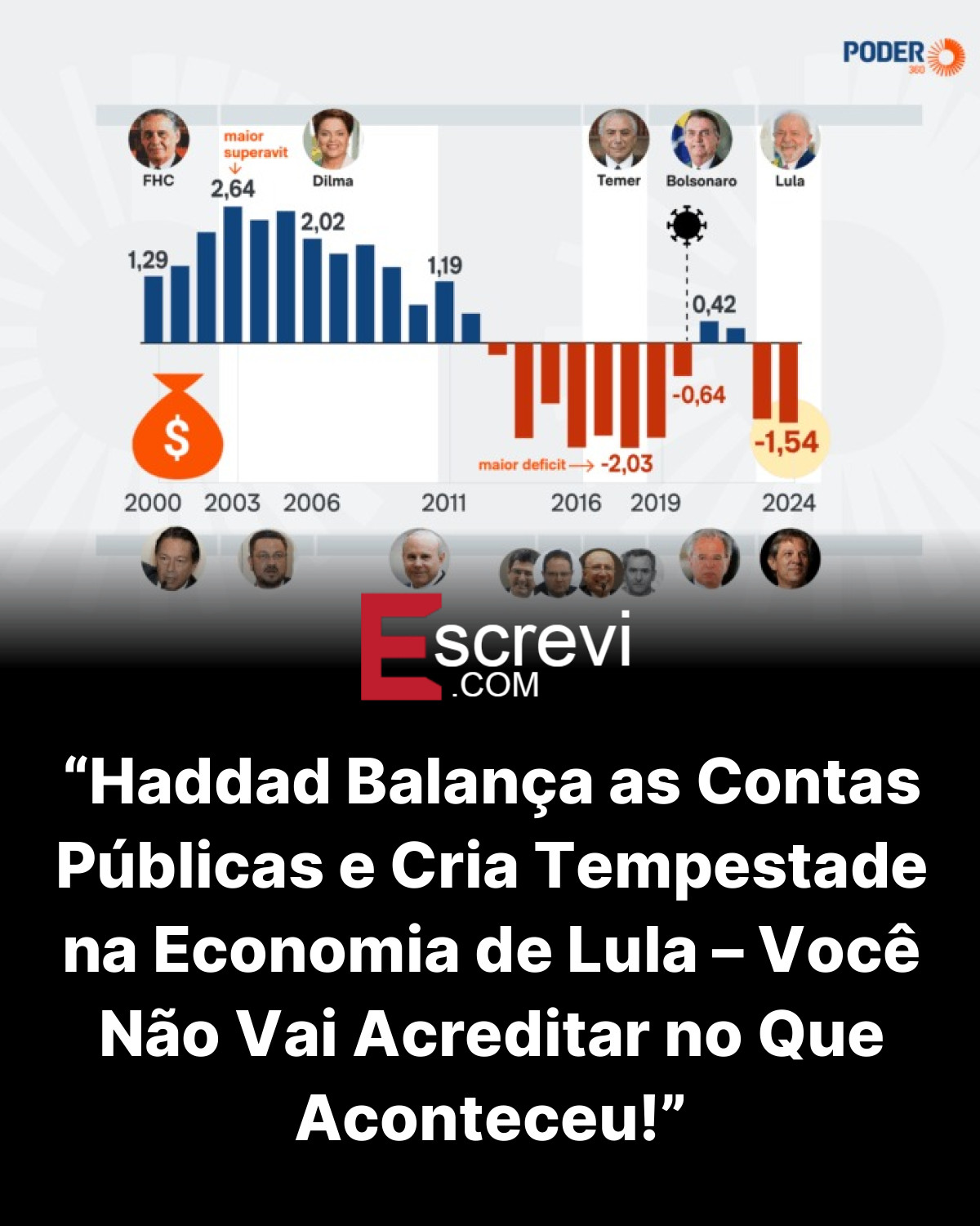 “Haddad Balança as Contas Públicas e Cria Tempestade na Economia de Lula – Você Não Vai Acreditar no Que Aconteceu!” card preto
